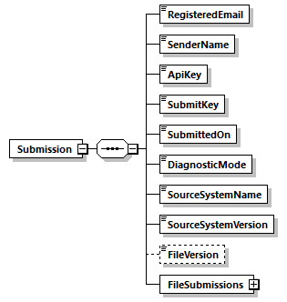 MRRSubmissionManifest_p2.png