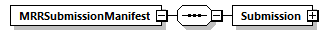 MRRSubmissionManifest_p1.png