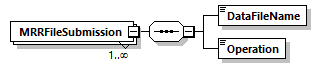 MRRSubmissionManifest_p13.png