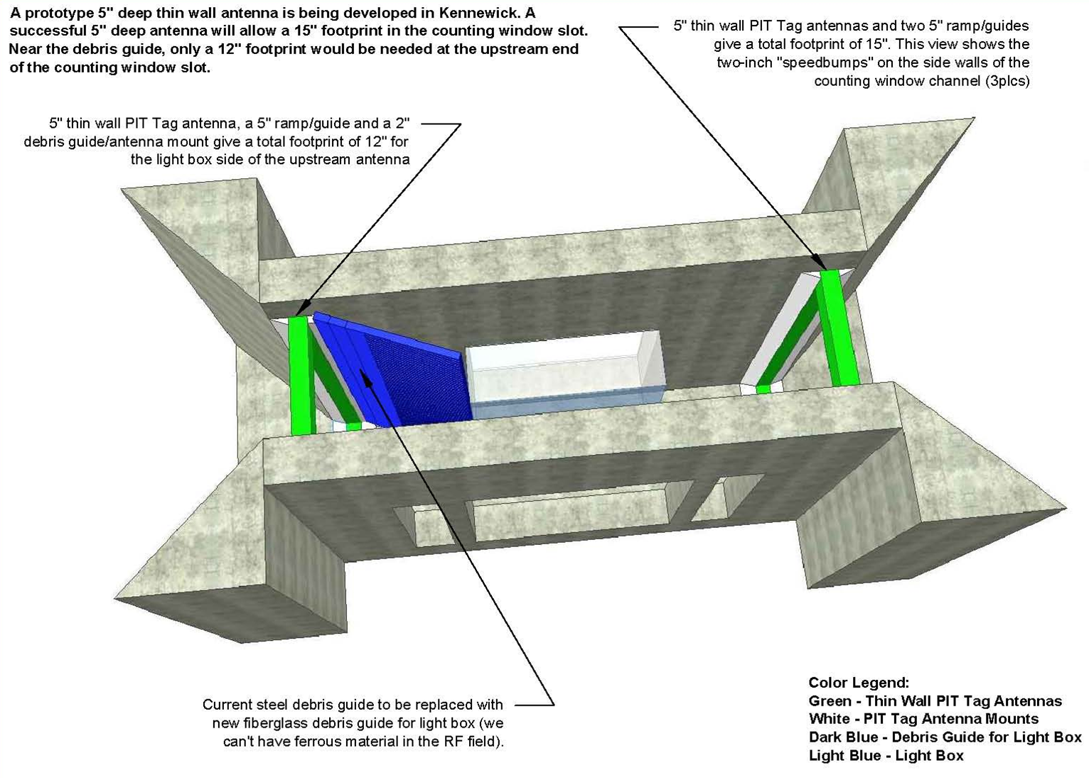 Conceptual Drawing of Thin Body Antenna from Top